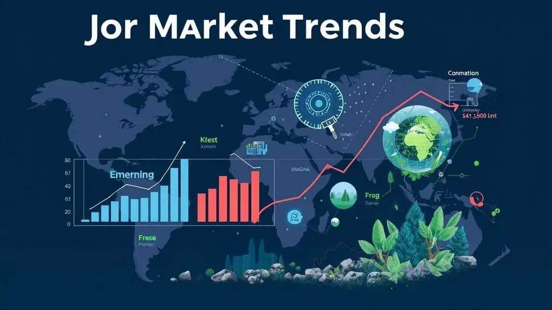 Predicted trends in major markets
