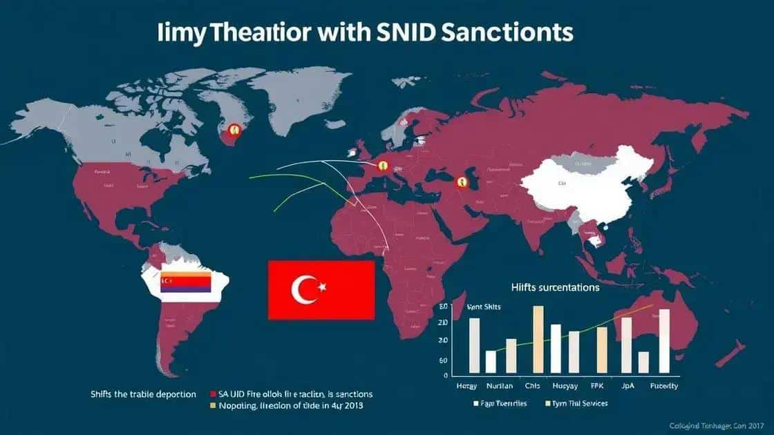 The role of sanctions in global trade dynamics