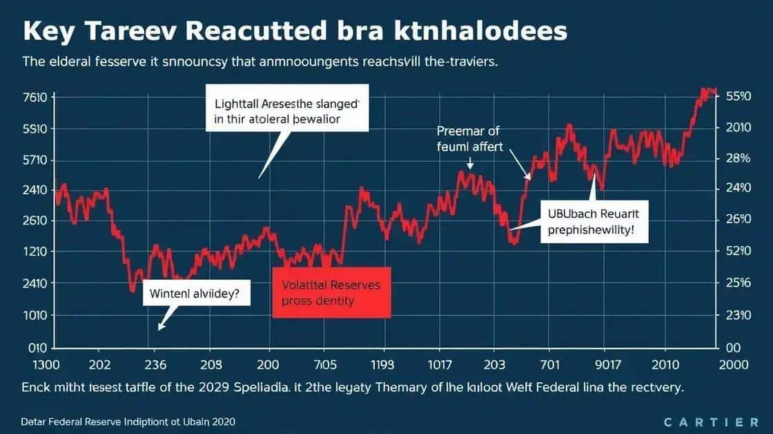 Analyzing past market responses