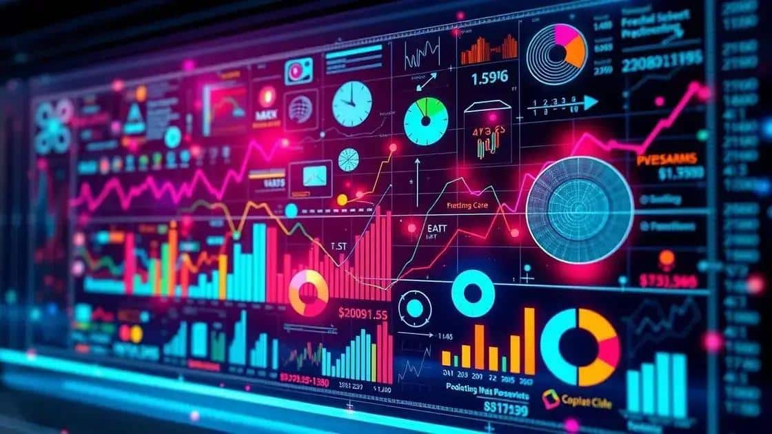 Current market indicators and forecasts
